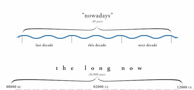 now, nowadays, and the long now