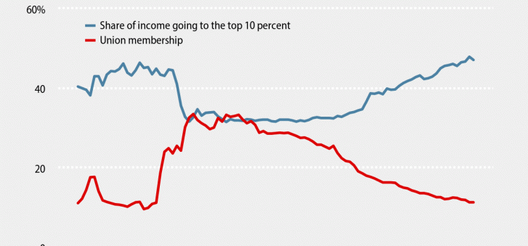 Paul Graham, Income Inequality, and the Silicon Valley Myth